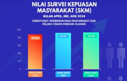 Survey Kepuasan Masyarakat April, Mei dan Juni 2024