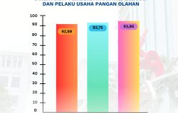 Survey Kepuasan Masyarakat Dit. PMPUPO Tahun 2025