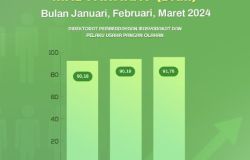 Survey Kepuasan Masyarakat Periode Januari - Maret 2024