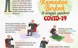 Ramadan Berkah di Tengah Pandemi Covid-19